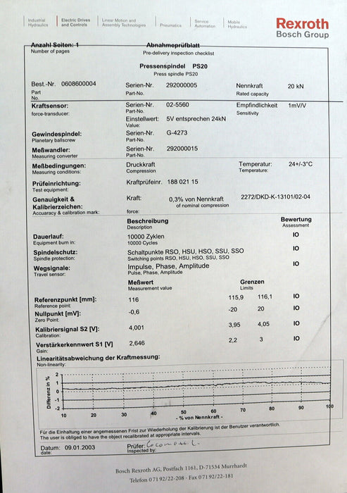 BOSCH 20kN Pressenspindel PS 20 Best.-Nr. 060860004 Nennkraft 20kN mit 4 Anschlu